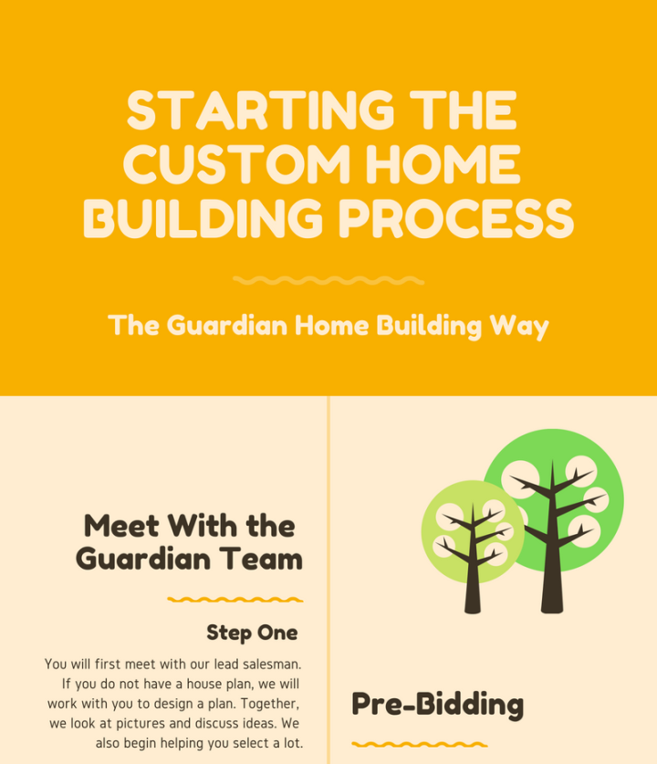 The Home Building Process