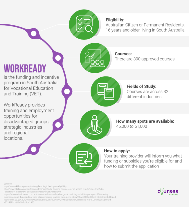 WorkReady-South-Australia