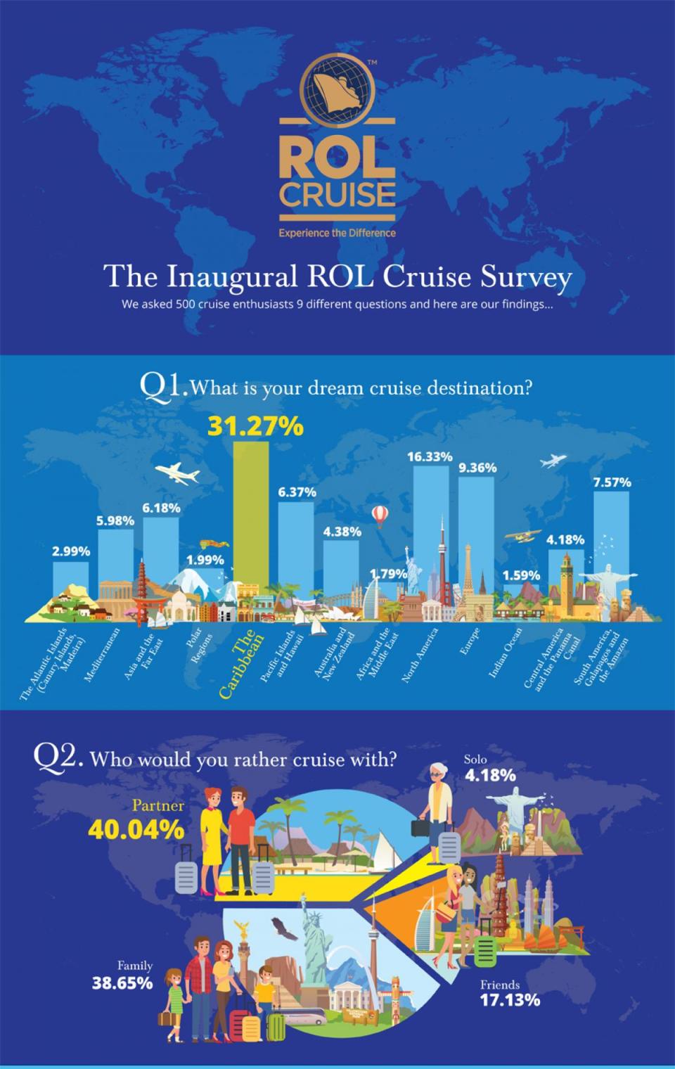 Inaugural ROL Cruise Survey
