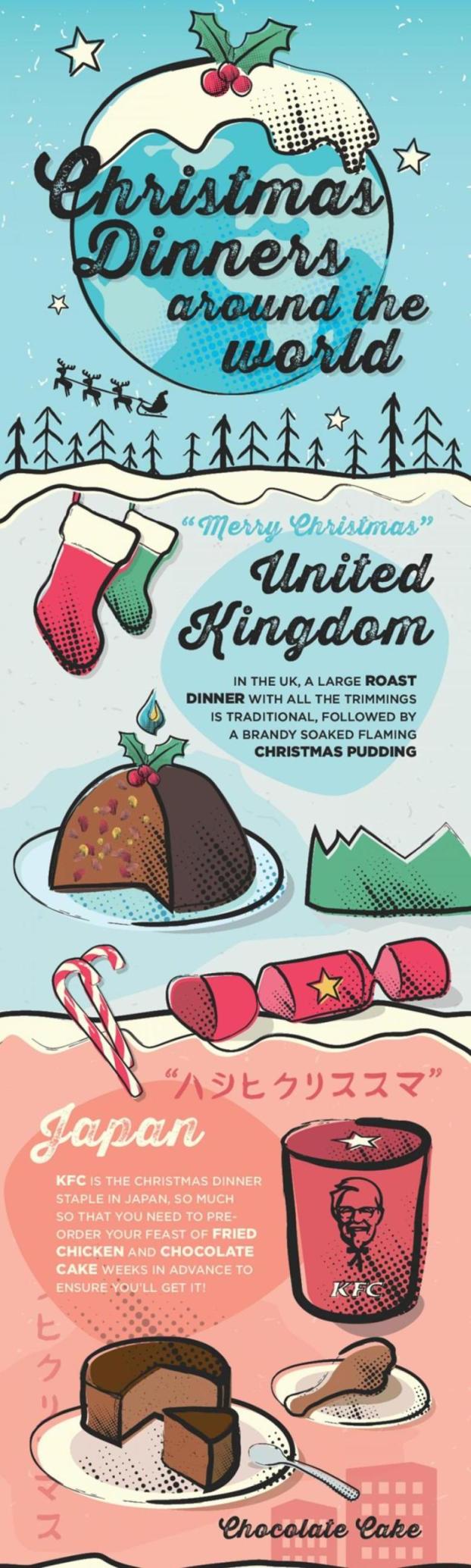 Christmas Dinners Around The World