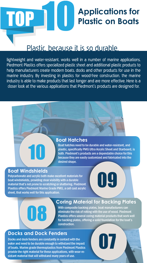 Plastic Sheet on Boats - Piedmont Plastics - Infographic