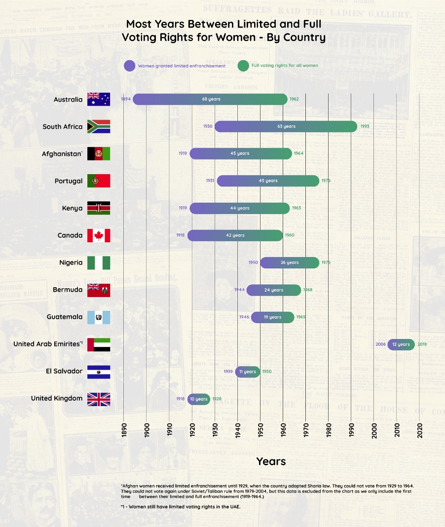 women’s suffrage in Britain