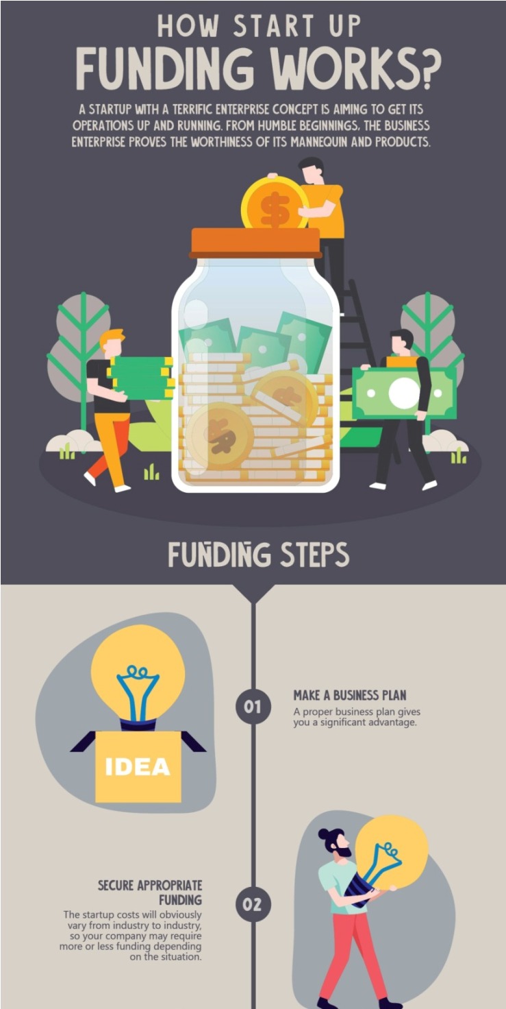 How-Start-up-funding-works