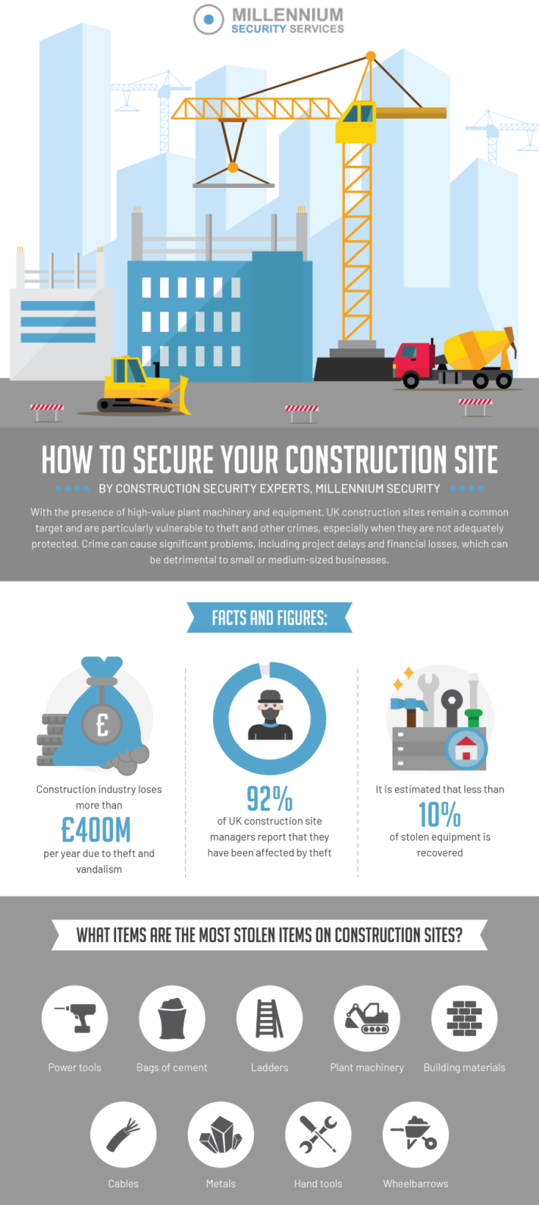 UK construction-infographic