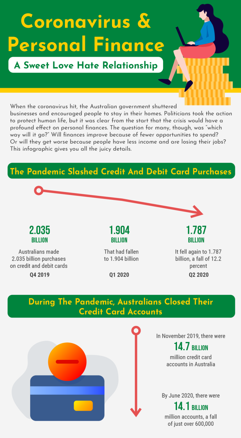 coronavirus-and-personal-finance