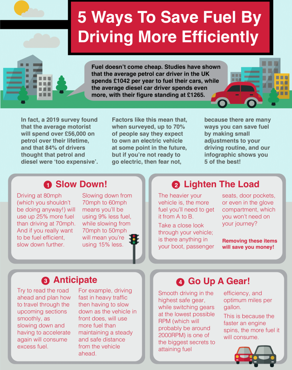 Driving-More-Efficiently-Infographic