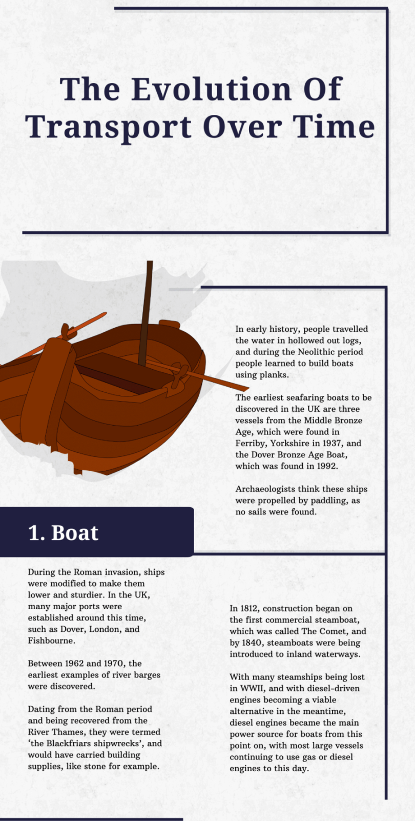 Evolution-of-Transport-Infographic