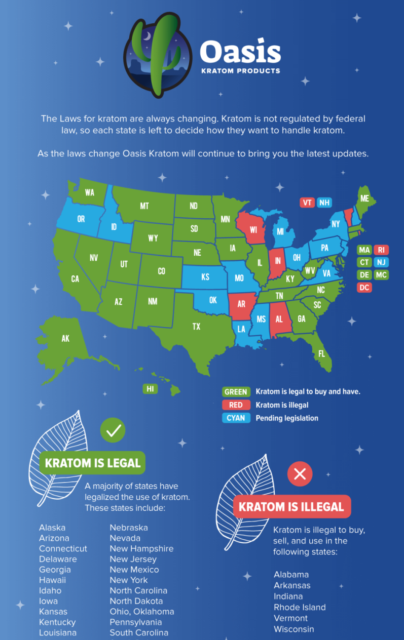 Kratom- Legality-Infographic