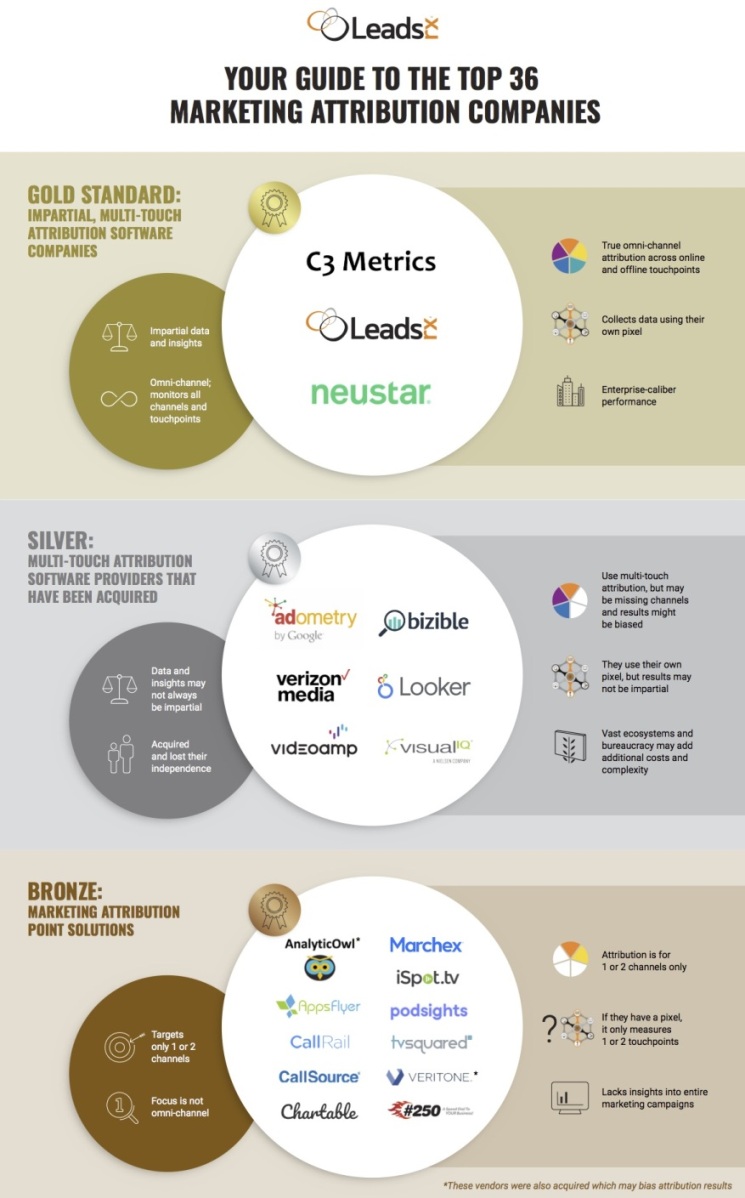 36-Marketing-Attribution-Companies