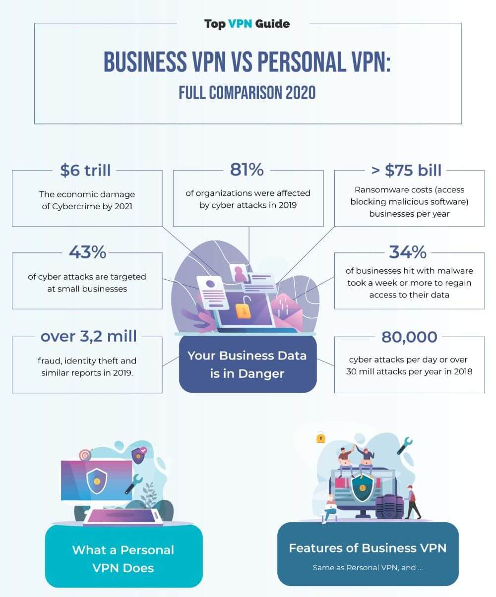 Business-VPN-vs-Personal-VPN