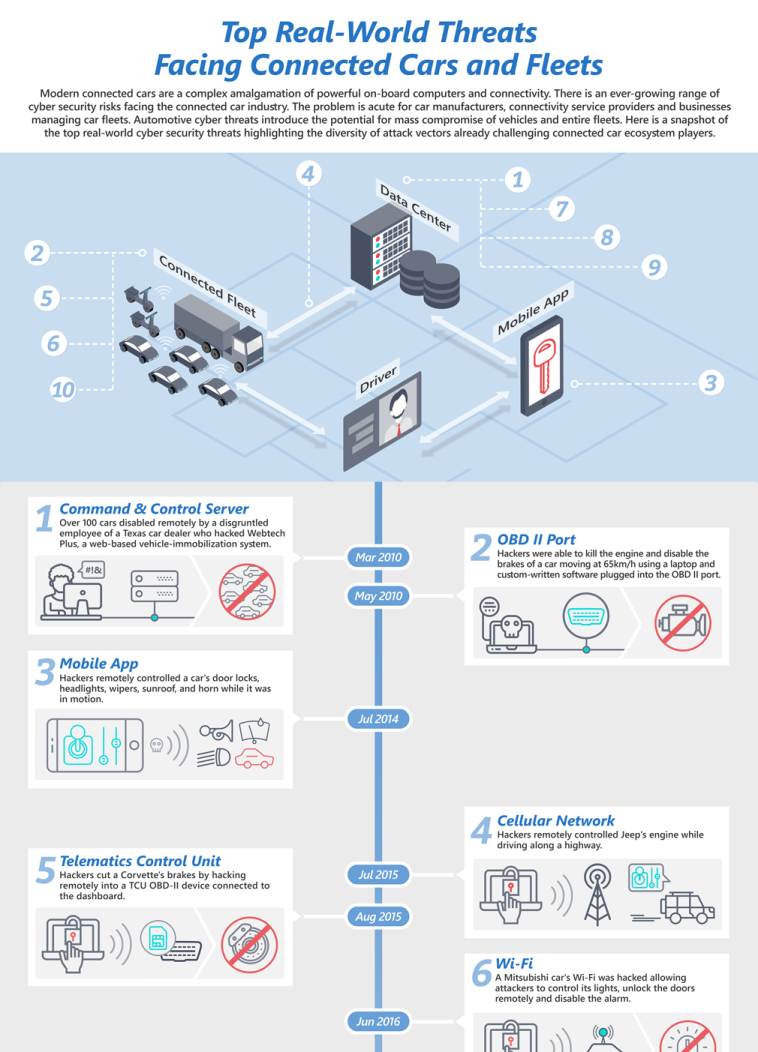 Car-Hacking-Automotive-Cybersecurity