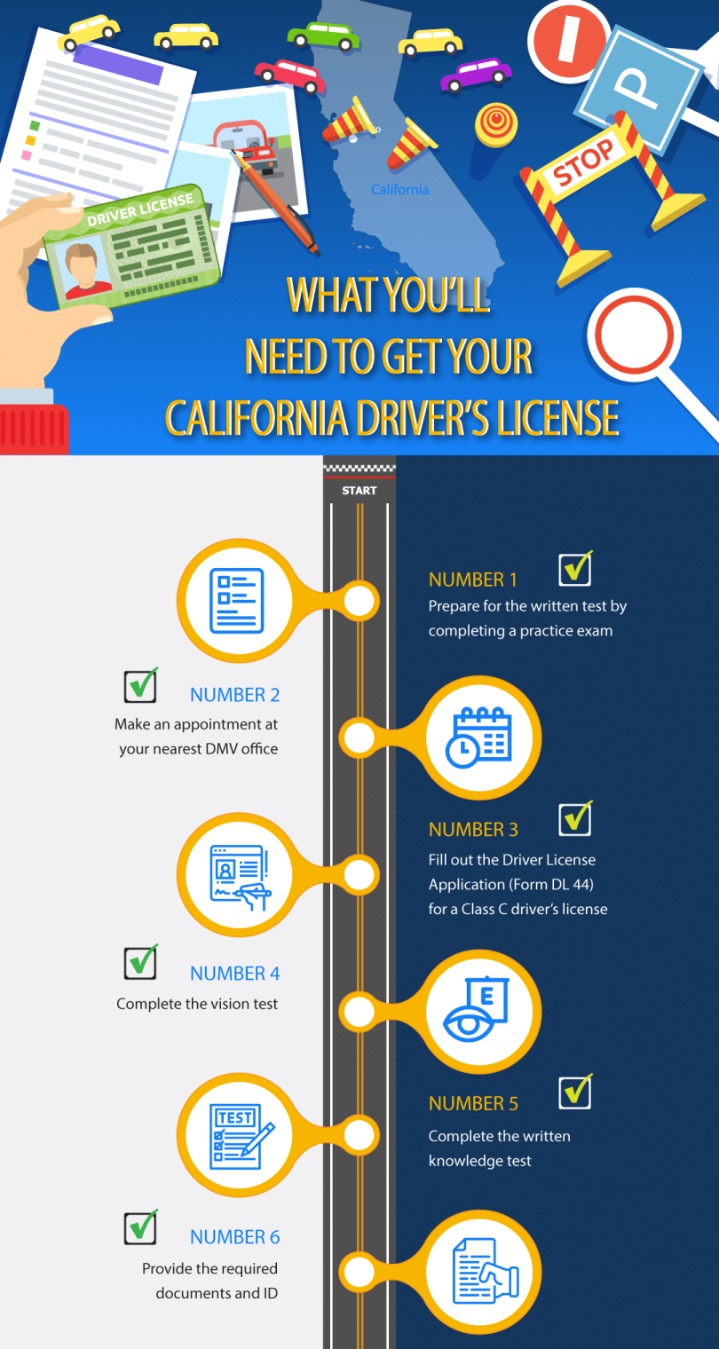 california-license