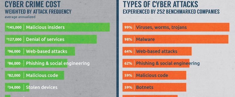 greatest-cybersecurity-threat