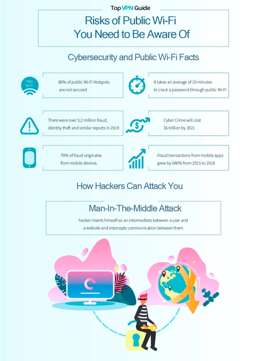 Public Wifi Risks