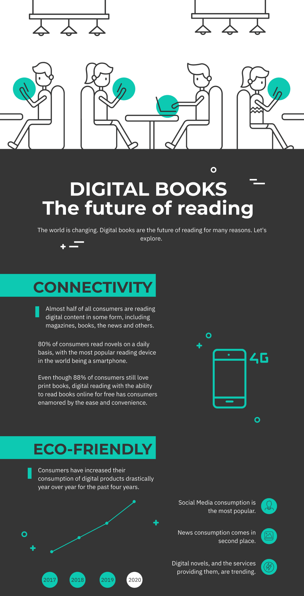 Digital-Books-The-Future-of-Reading