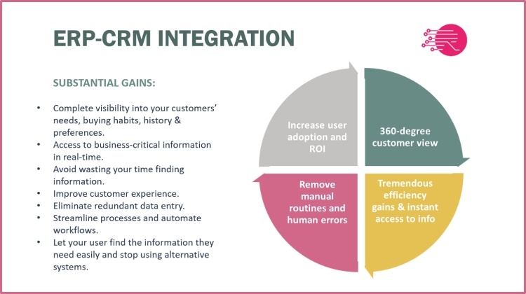 ERP-CRM Integration