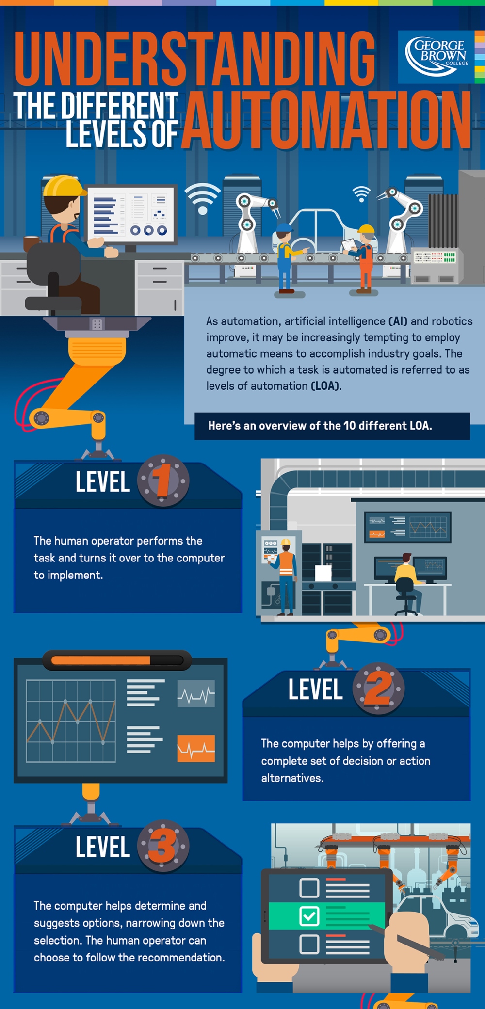 Different Levels of Automation