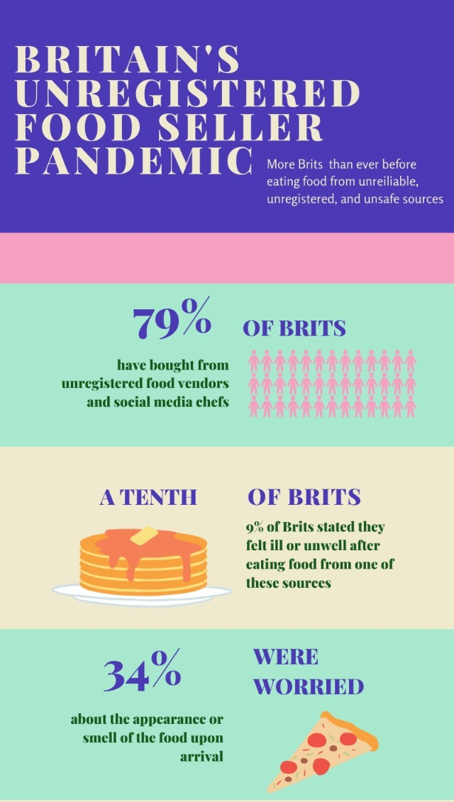 fast-food-infographic