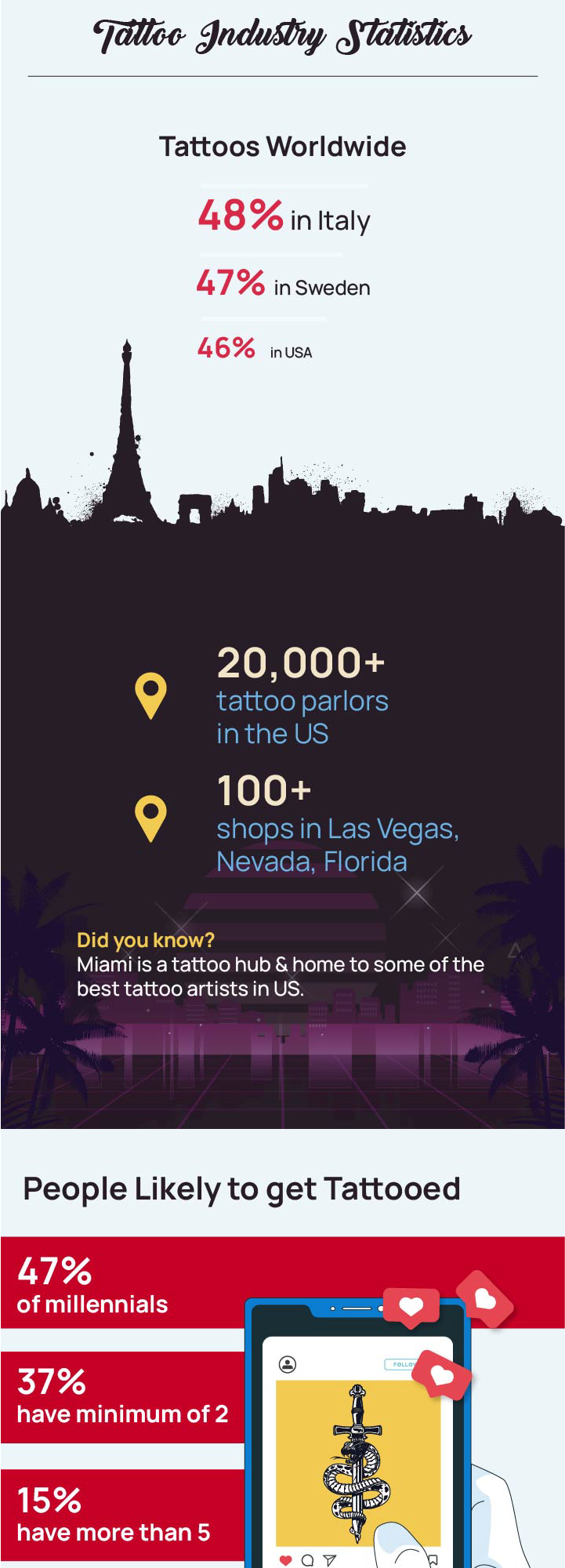 tattoo-statistics-infographics