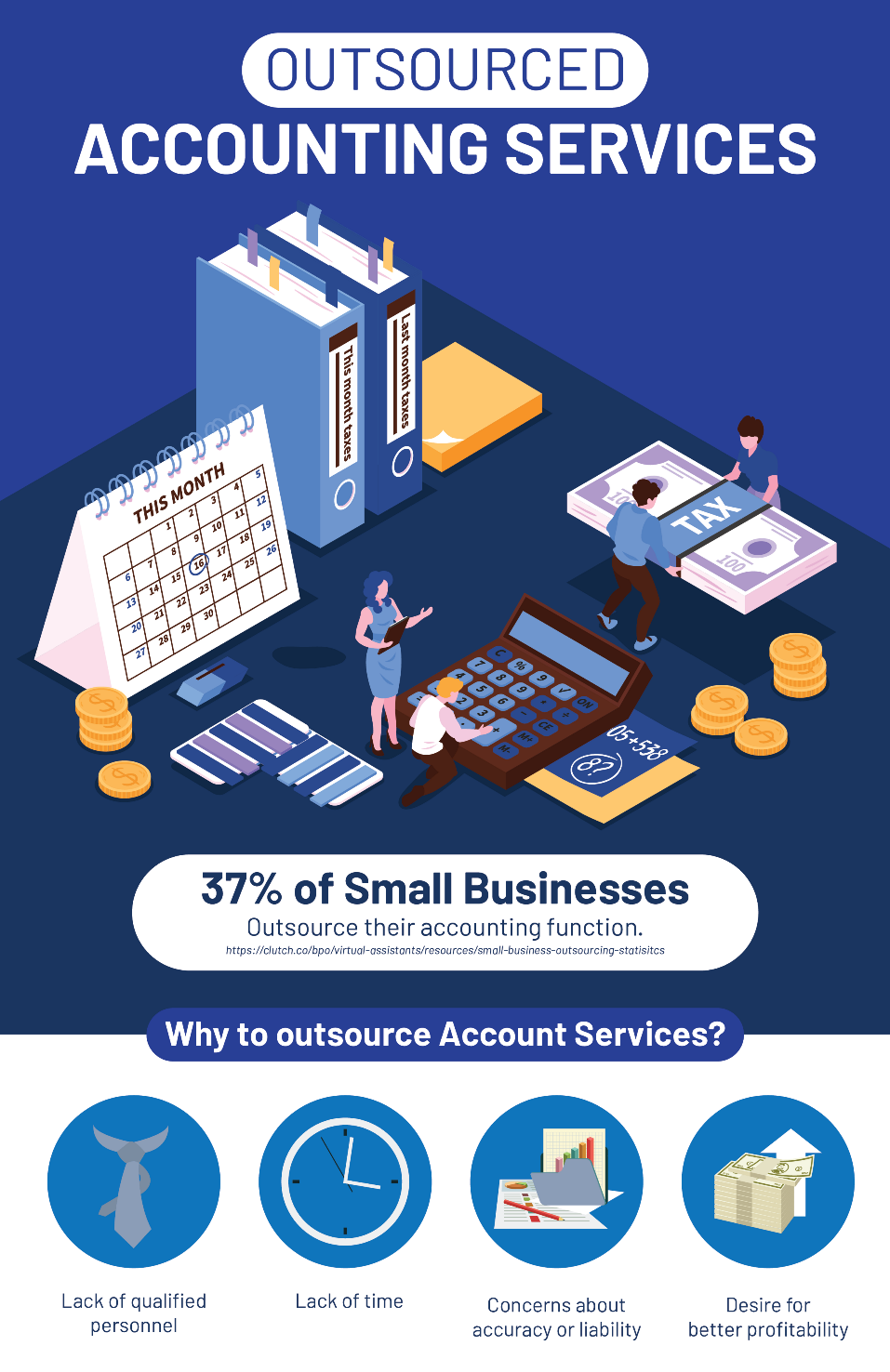 Outsourced Accounting Services