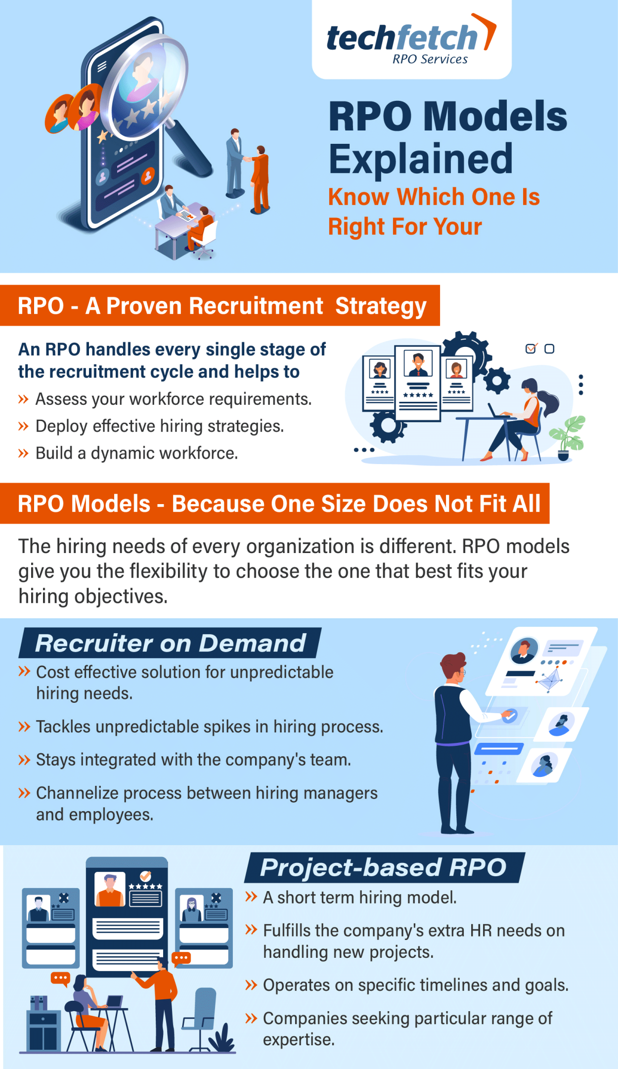 RPO-model-explained