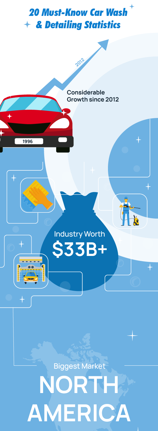 car-wash-statistics-infographic