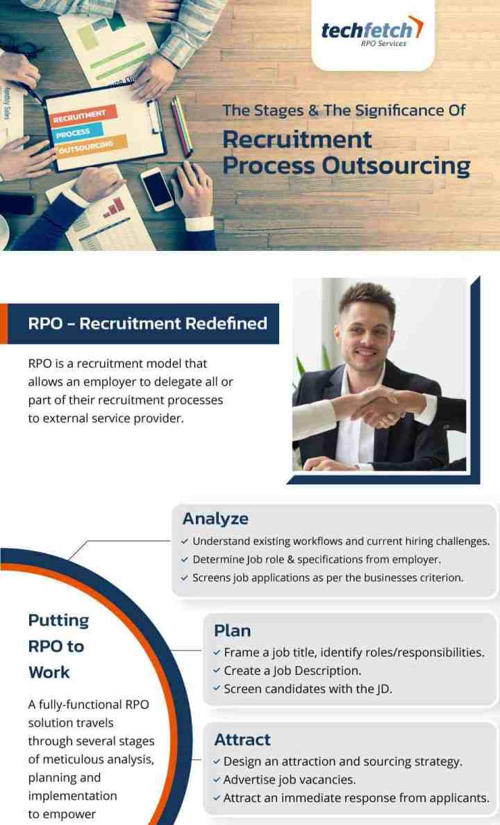 recruitment-process-outsourcing