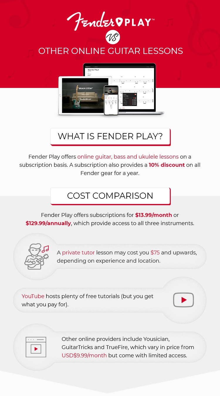 Fender-Play vs Guitar lessons