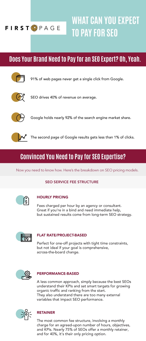 What Can You Expect to Pay for SEO