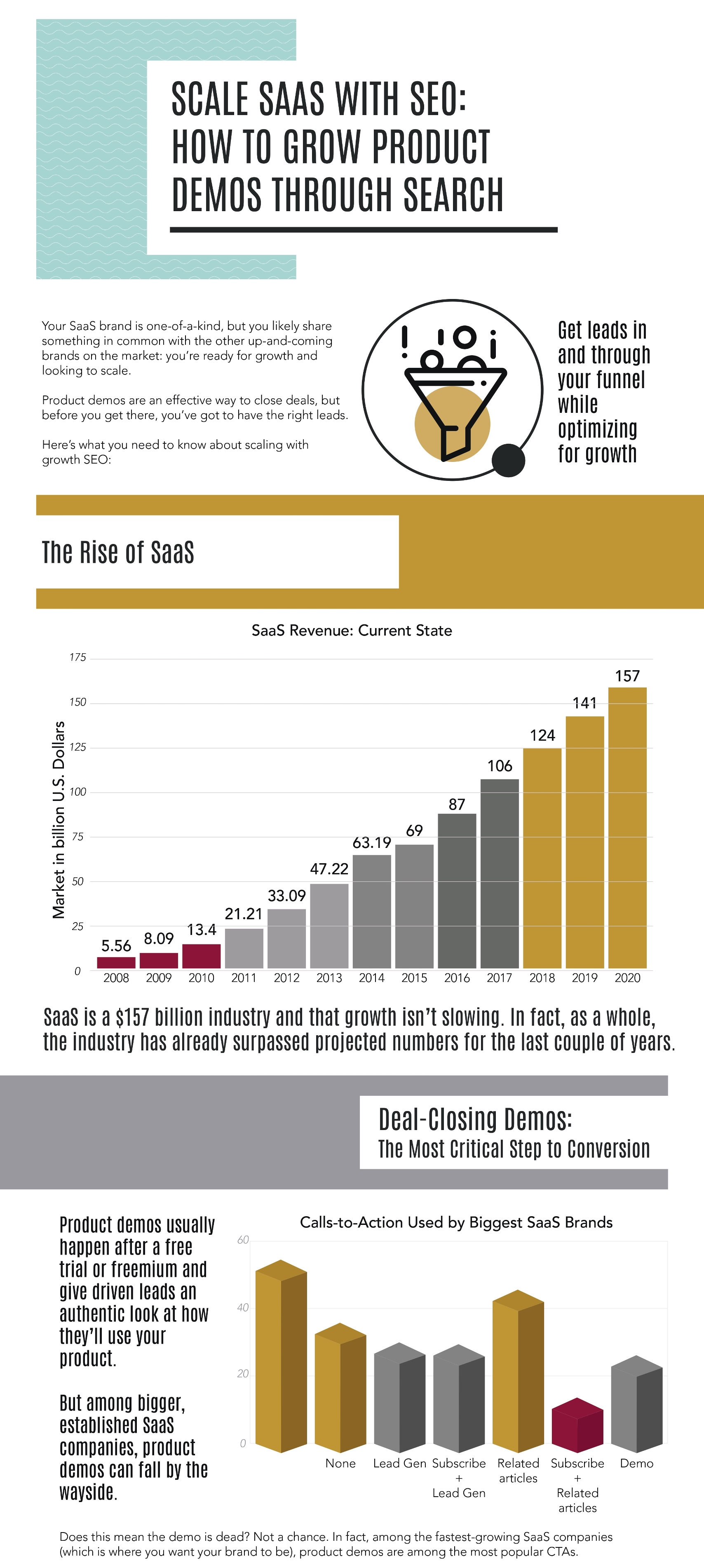 How to Use Growth SEO To Grow Product Demos For Your SaaS Platform