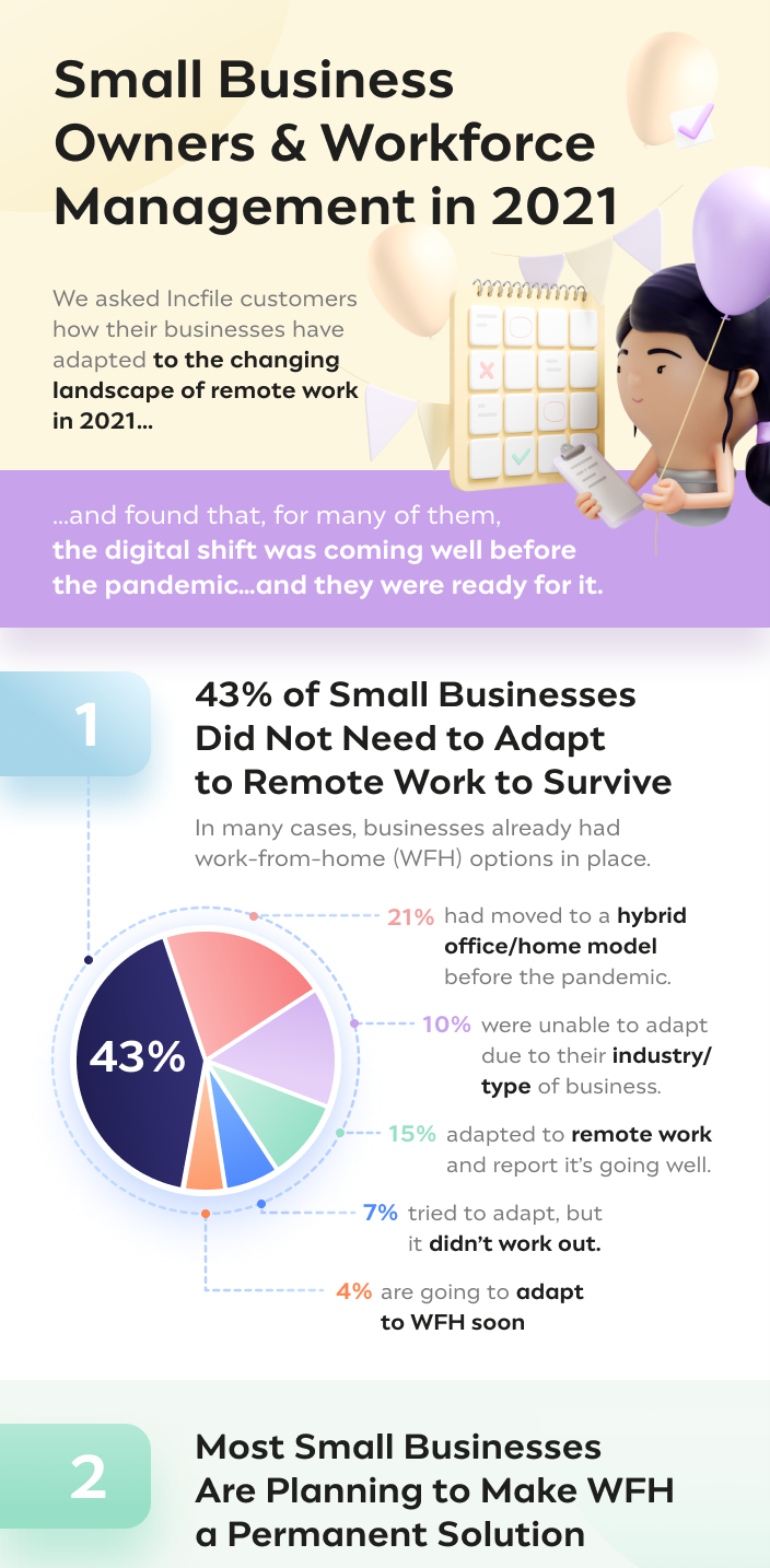 small-business-owners-workforce-management-2021