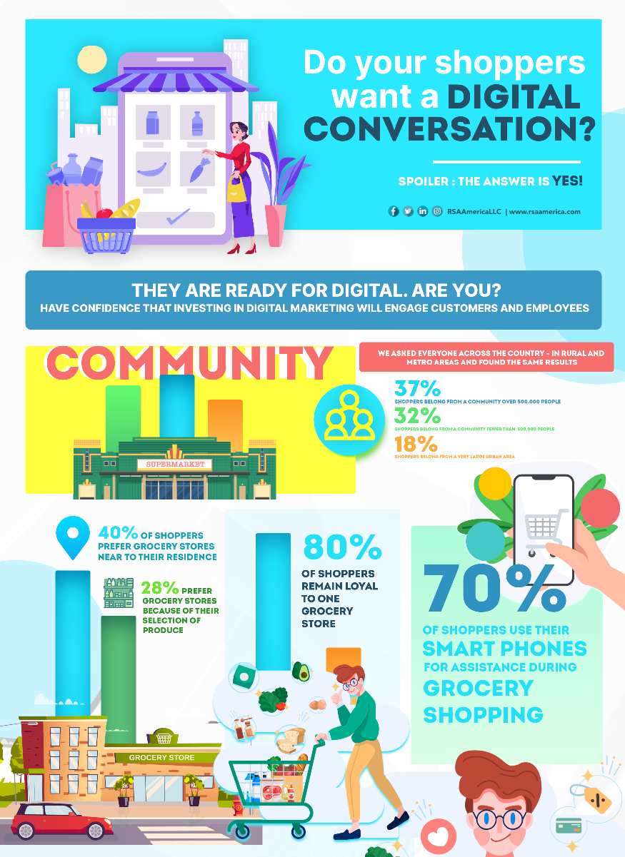 Do your shoppers want a digital conversation-Infographic