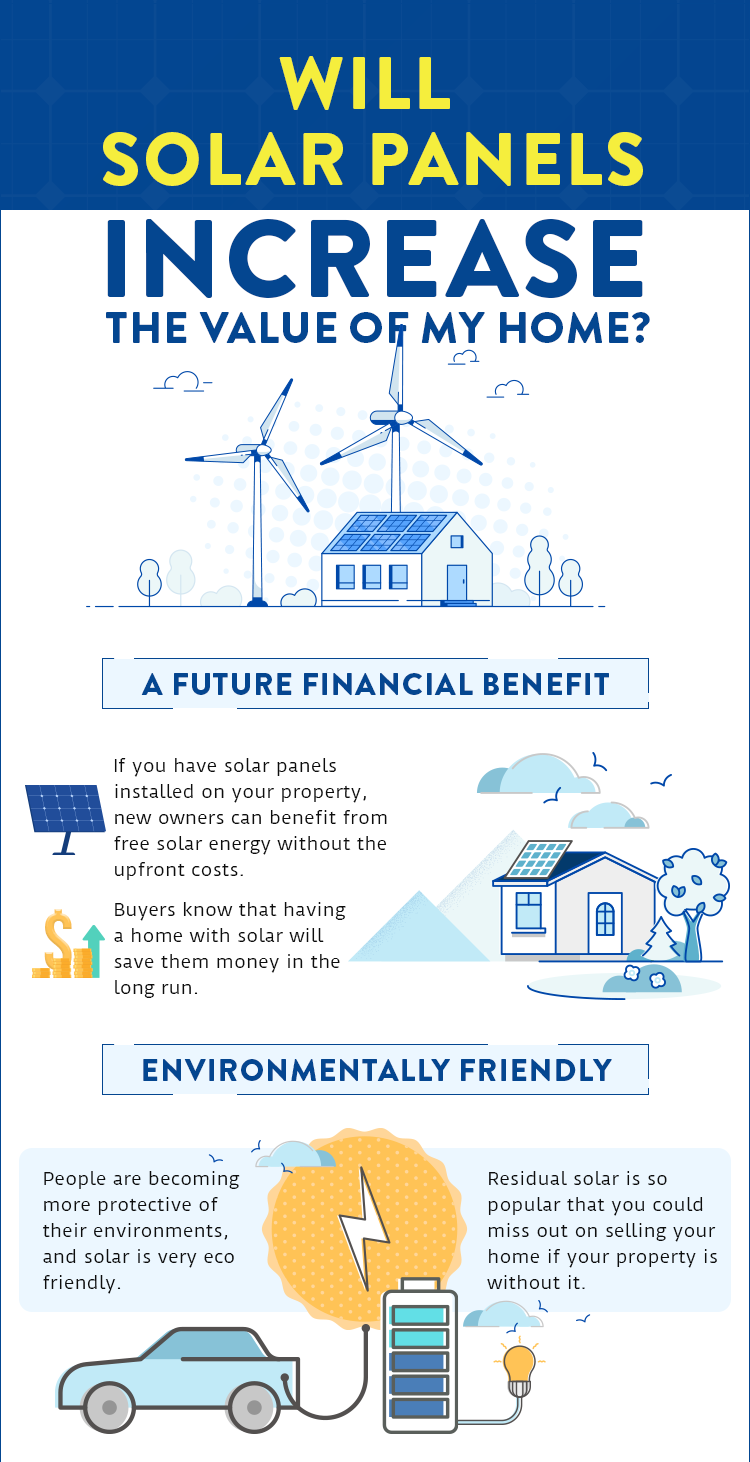 Solar-Panels-Increase-The-Value-Of-My-Home