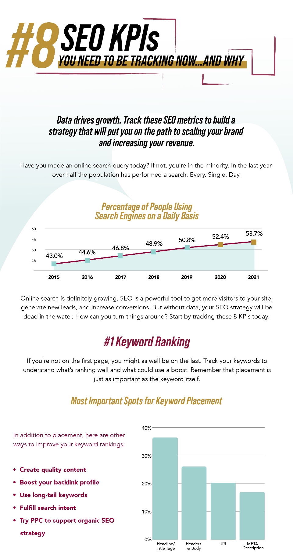 8 SEO KPIs YOU NEED TO BE TRACKING NOW…AND WHY