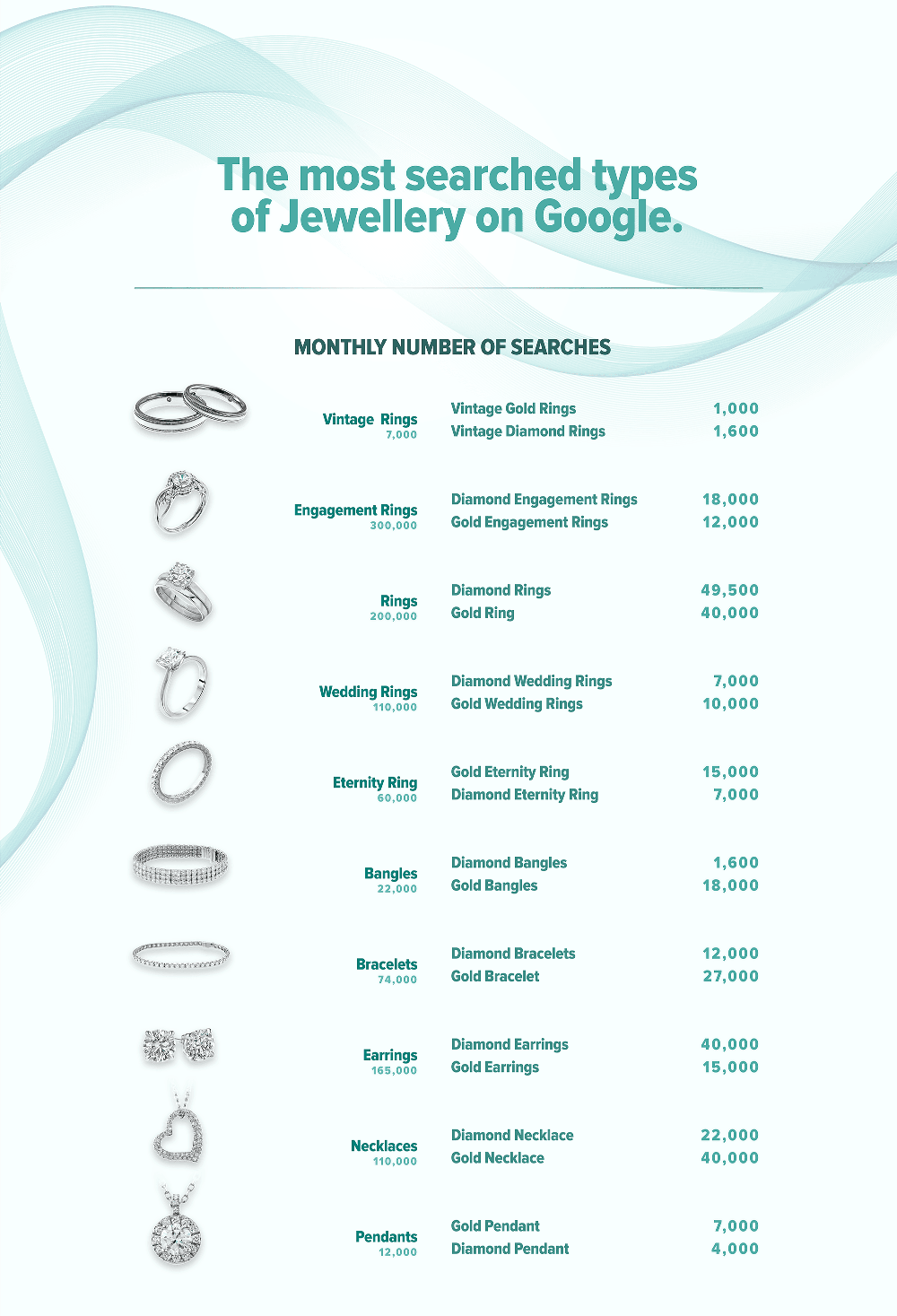 Most Searched Types of Jewelry-Infographic