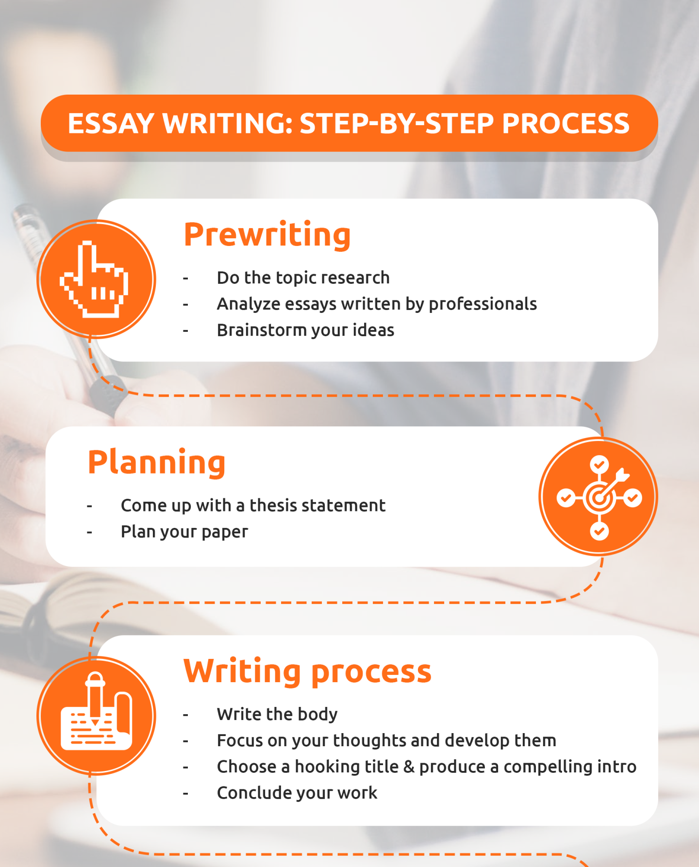 Essay Writing A Step By Step Process
