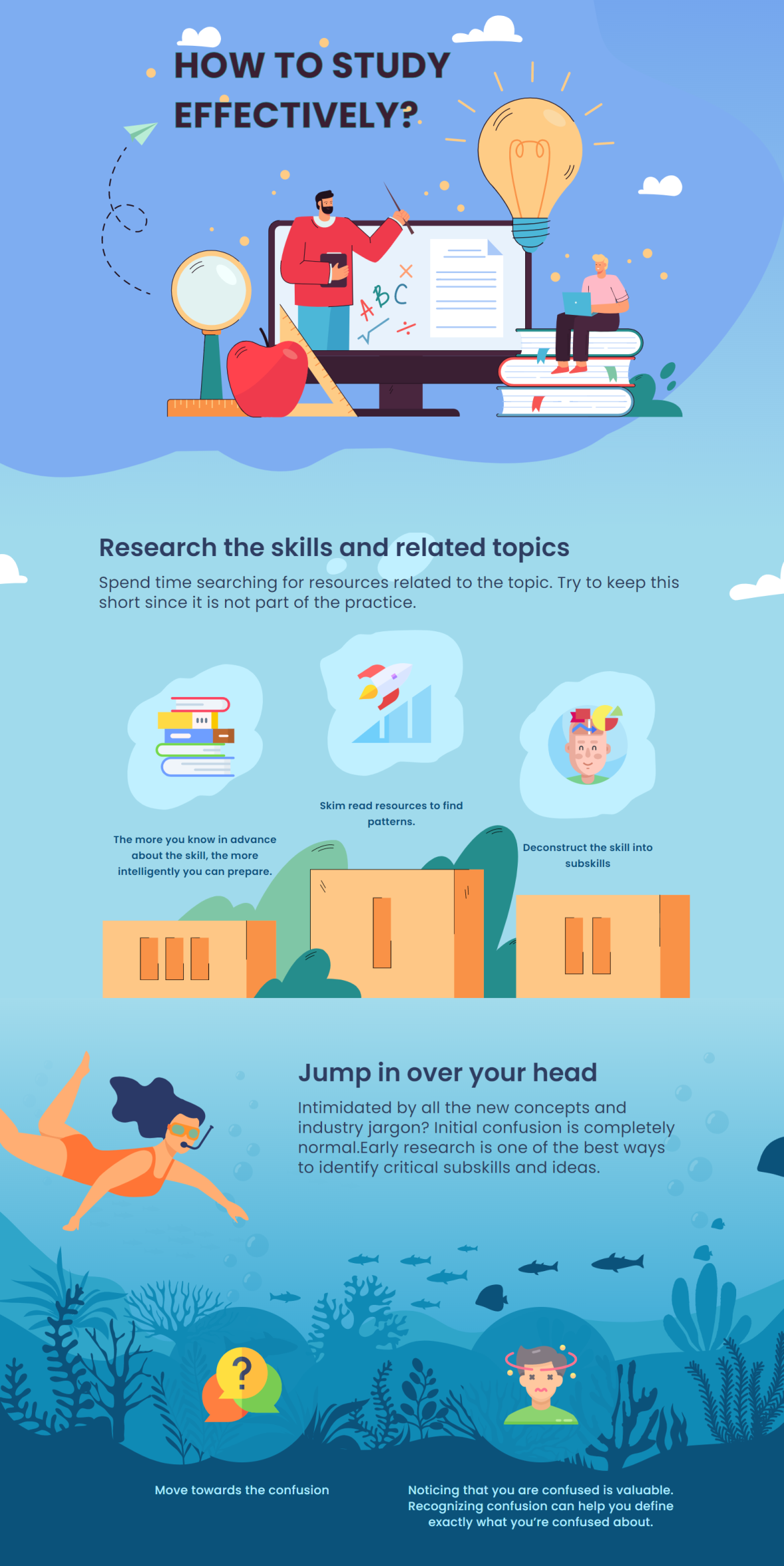 How to study effectively infographic