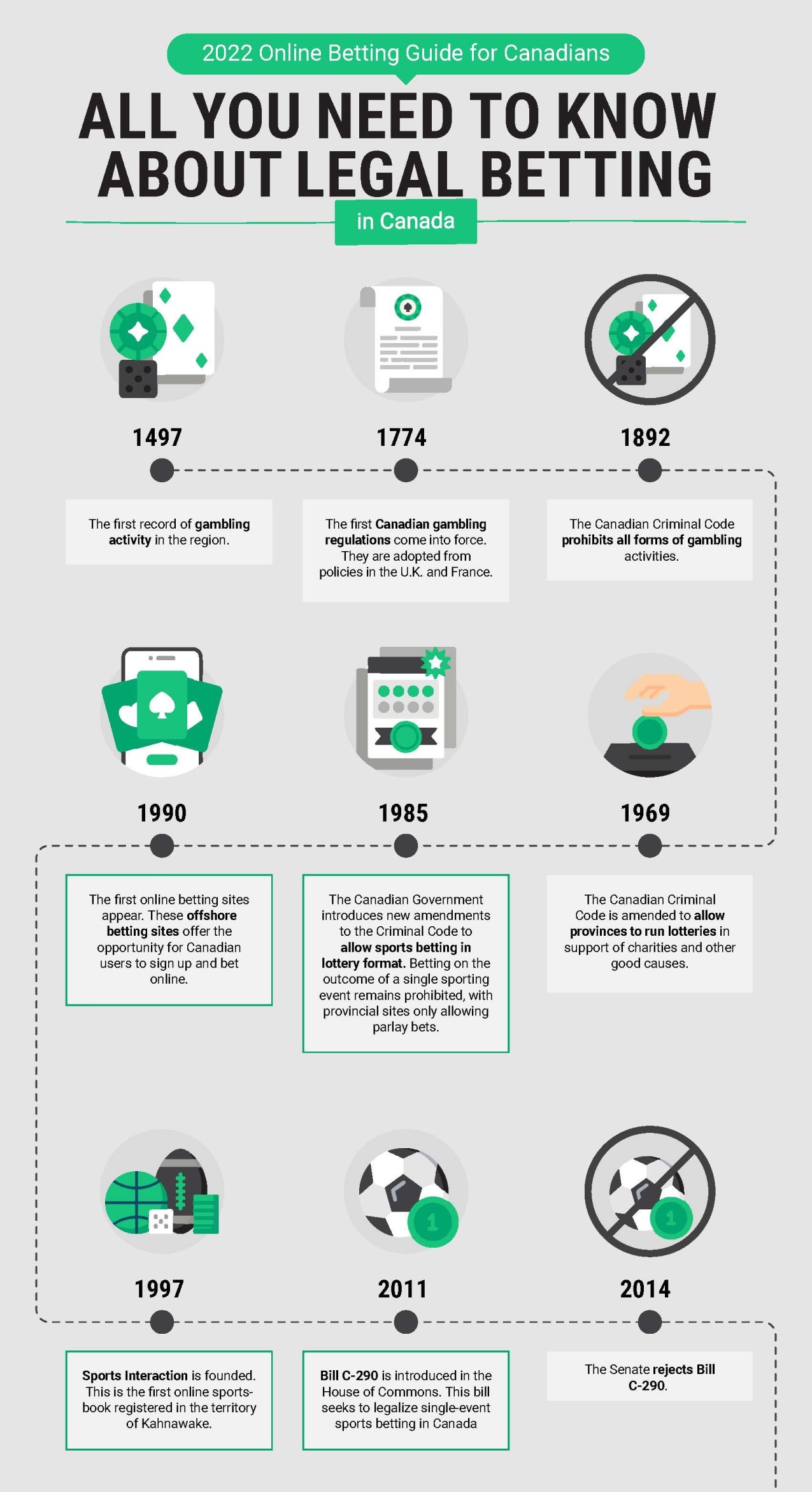 Legal Betting in Canada