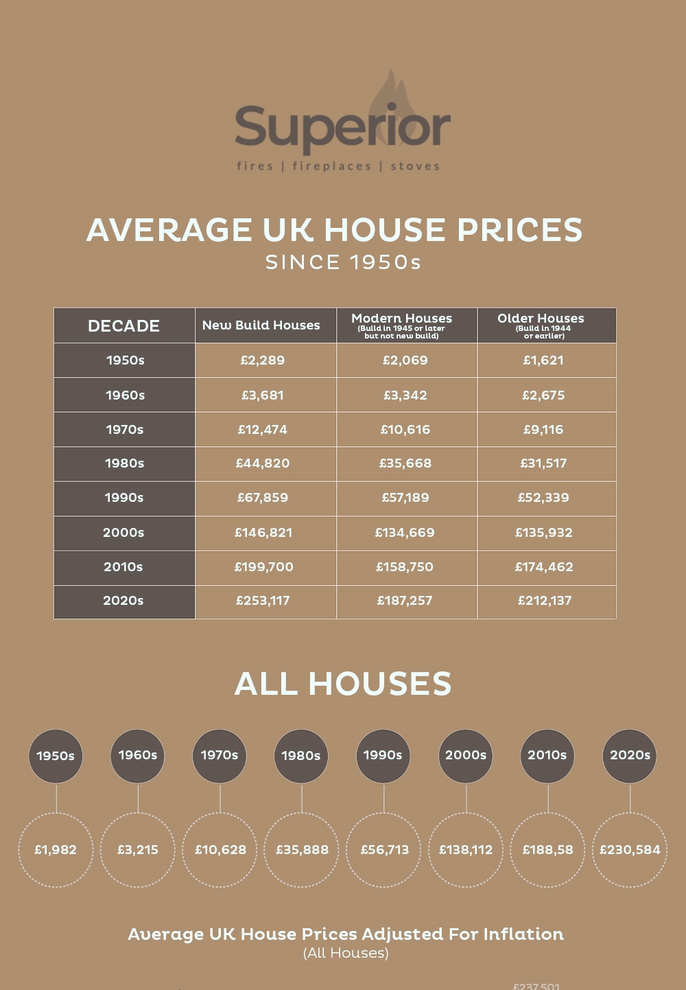 Average-UK-house-prices-since-1950