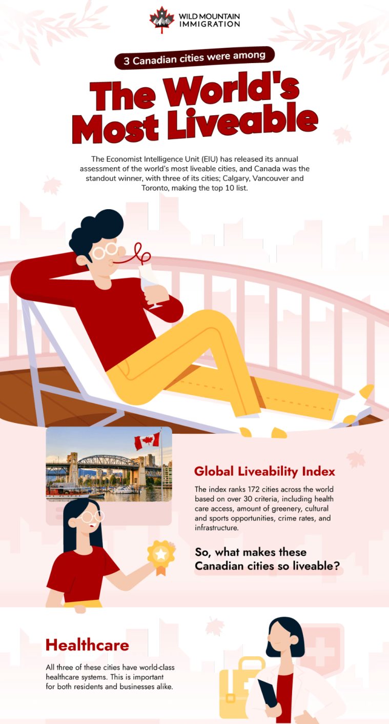 Canadian cities among world's most liveable