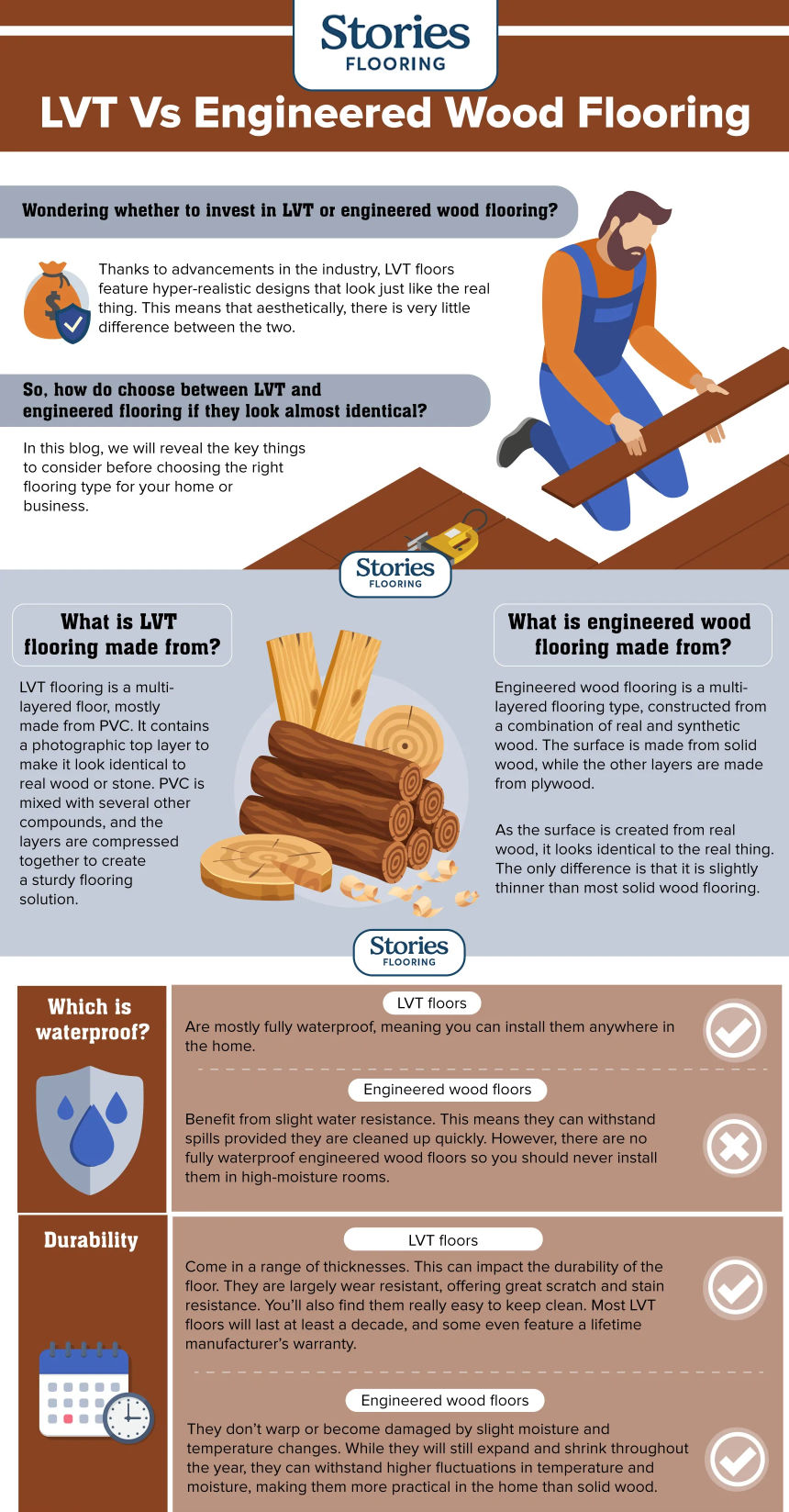 LVT Vs Engineered Wood Flooring