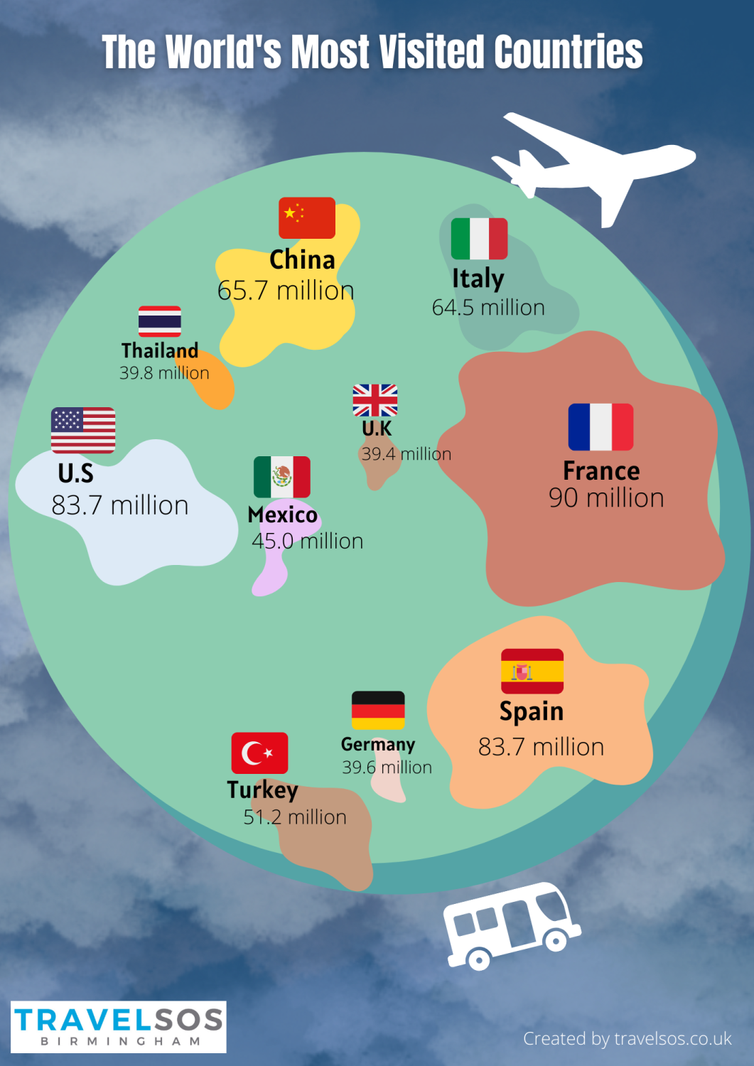The_world_most_visited_countries