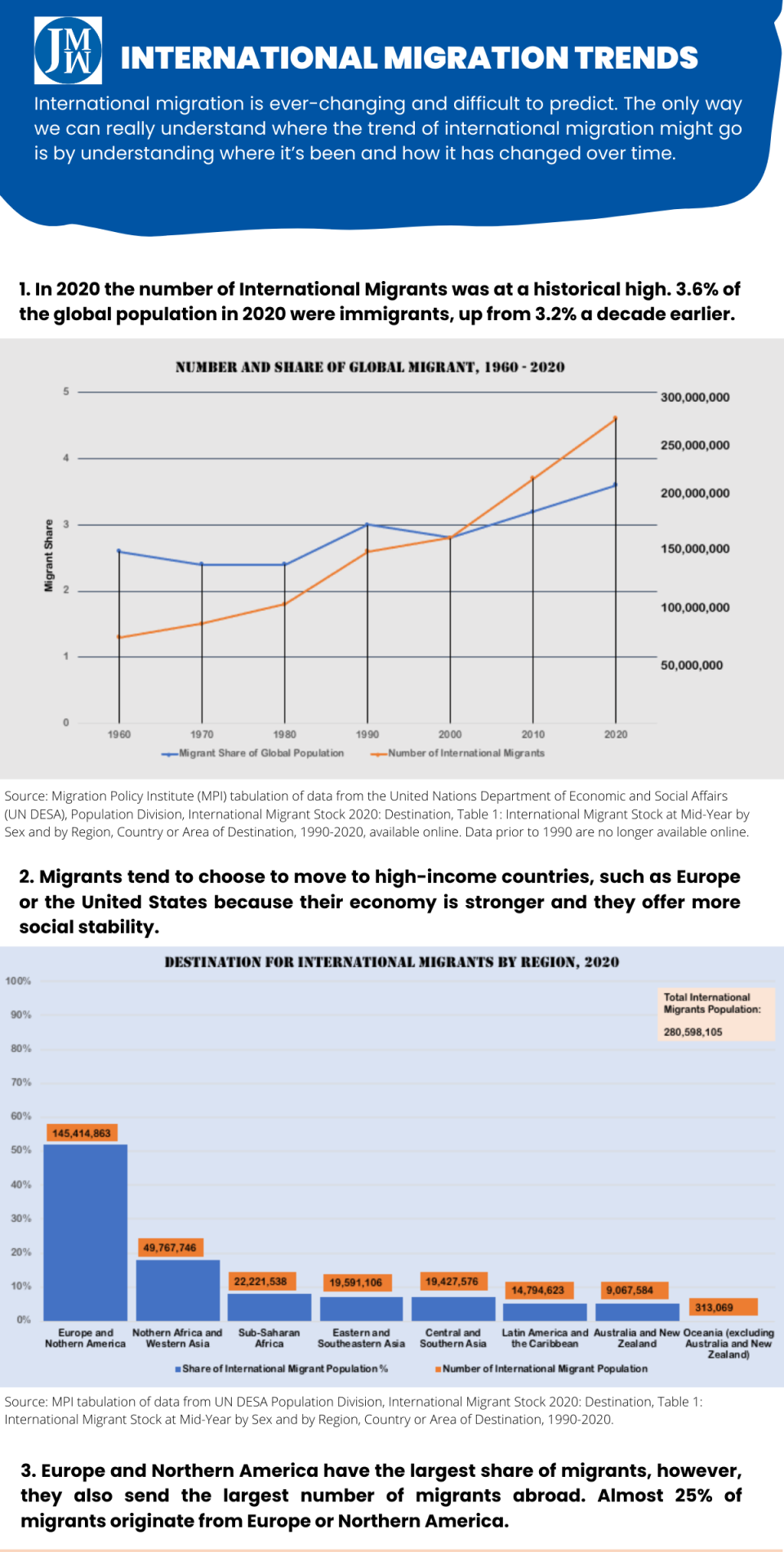 Migration-trends-infographic