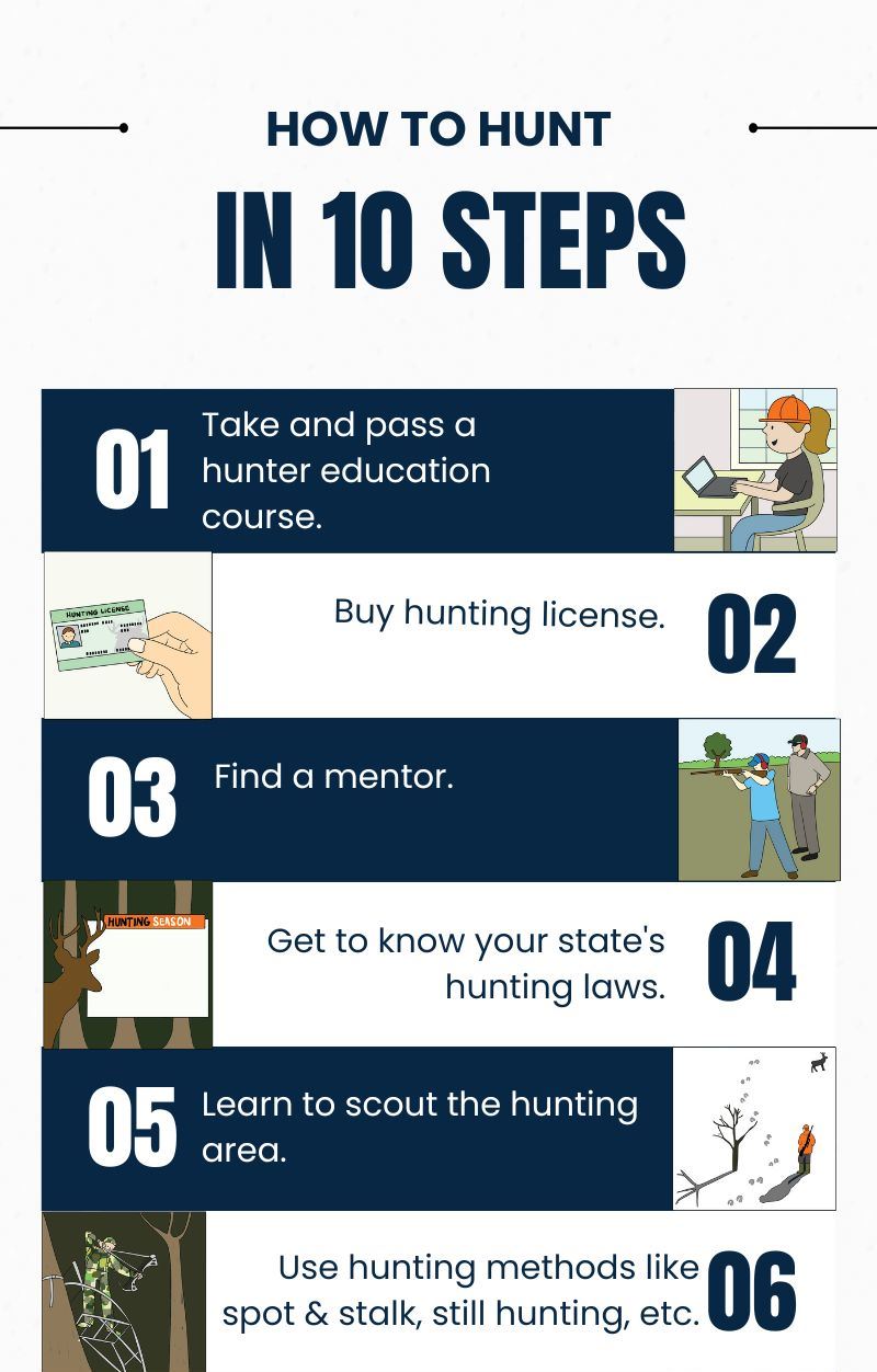HOW TO HUNT