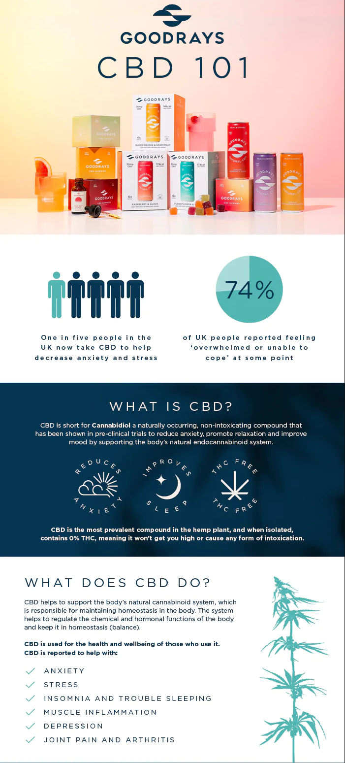 CBD-101-Infographic