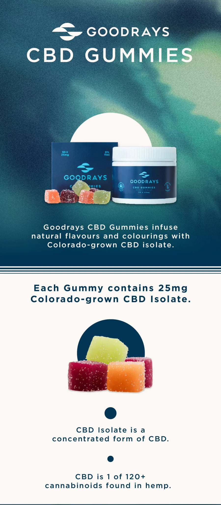 CBD-Gummies-Infographic