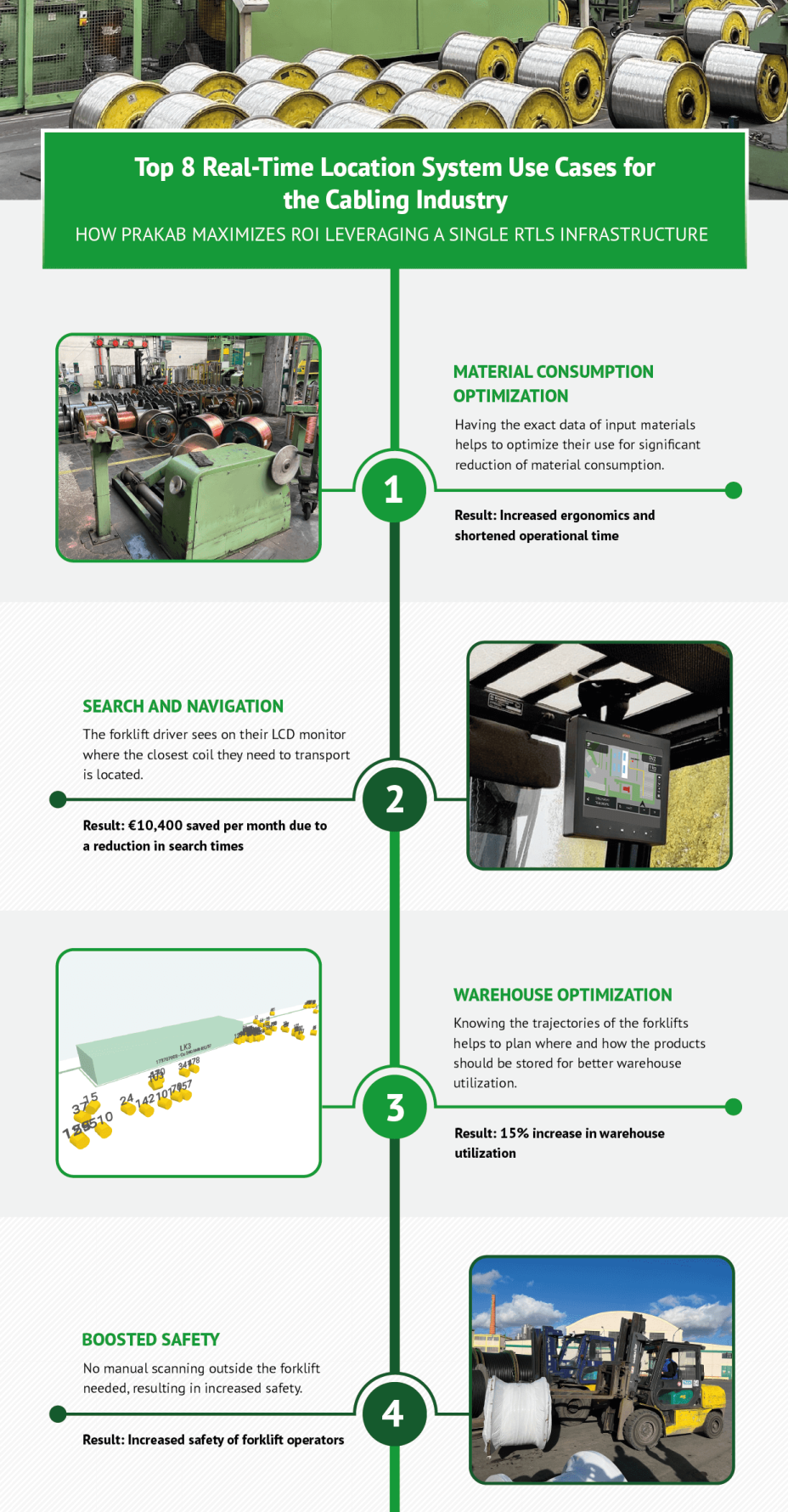 Indoor Tracking Applications for the Cabling Industry