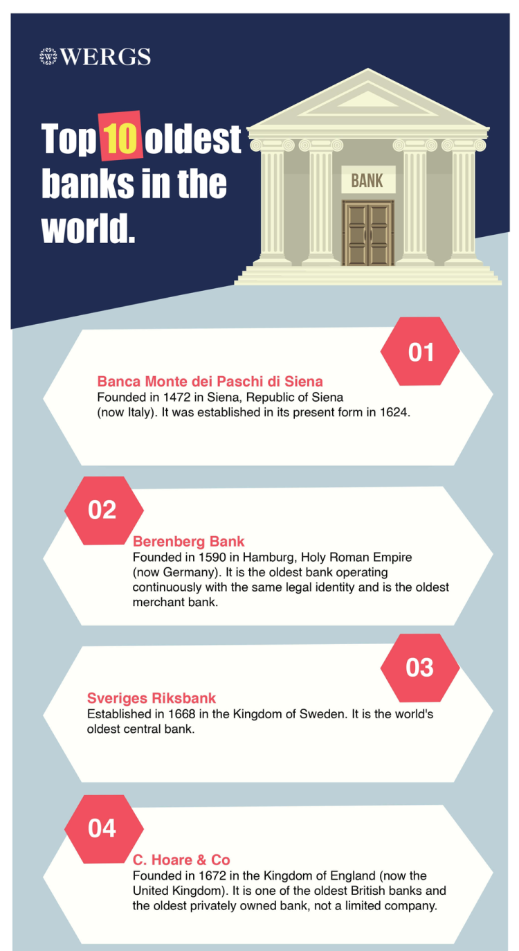 oldest-banks-in-the-world