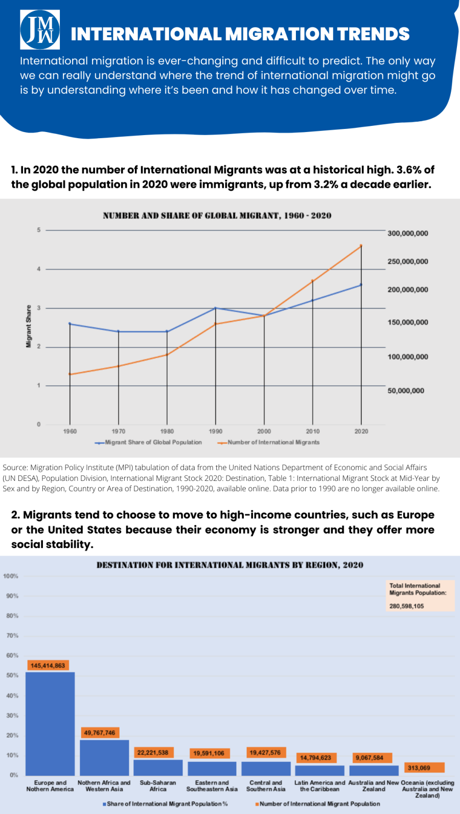 Migration-trends-infographic