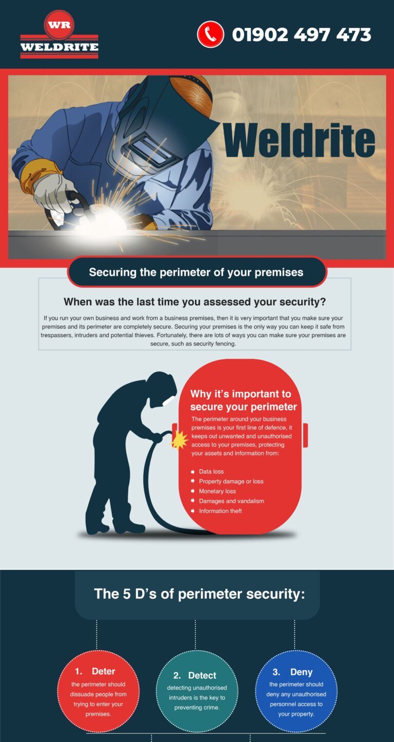 Securing-The Perimeter-of-Your-Premises